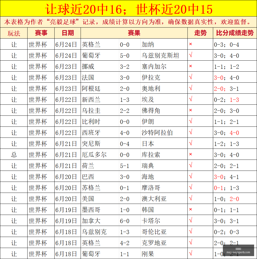 世界杯决赛,季军战风险,预警,欧亿体育官网,欧亿体育App,欧亿体育直播,欧亿体育娱乐,欧亿体育平台