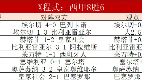 独家揭秘：萨拉赫转会争议升级，今冬报价仅百万差距，1.5亿英镑高价是否成往事？