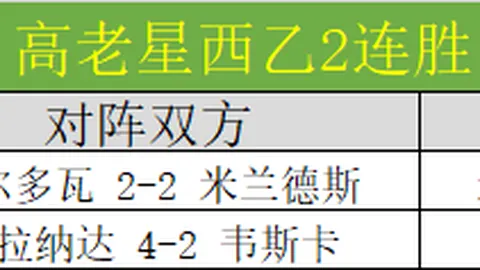 蘇黎世0-2負於阿森納，歐聯小組賽首轮馬爾基尼奧斯和恩凱提亞獨中兩元