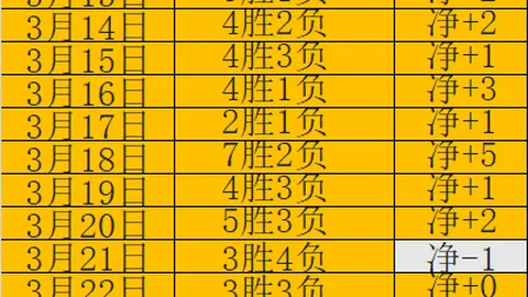 大乐透期号专家推荐：特尔梅兹主场优势强，前区十码精选