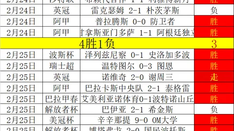 CBA专栏：胜负解析总分详述，拿手联赛专家推荐
