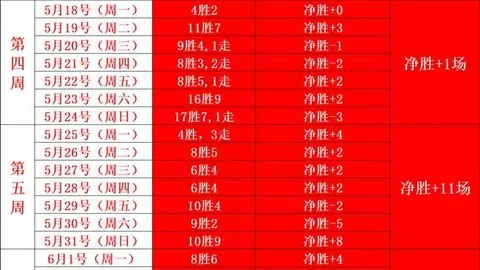 世界杯决赛季军战风险预警：高温极值挑战